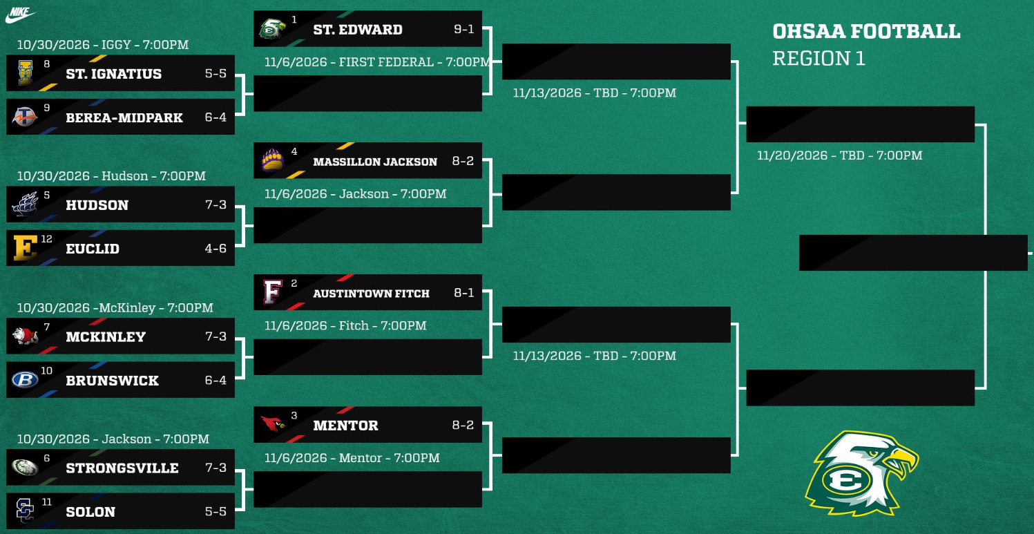 2026 OHSAA Playoffs
